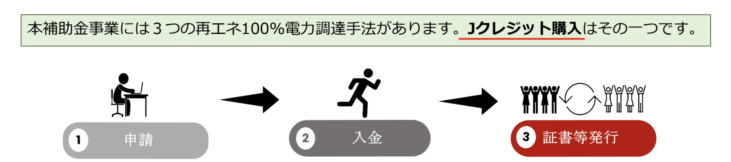 Jクレジット購入手続き