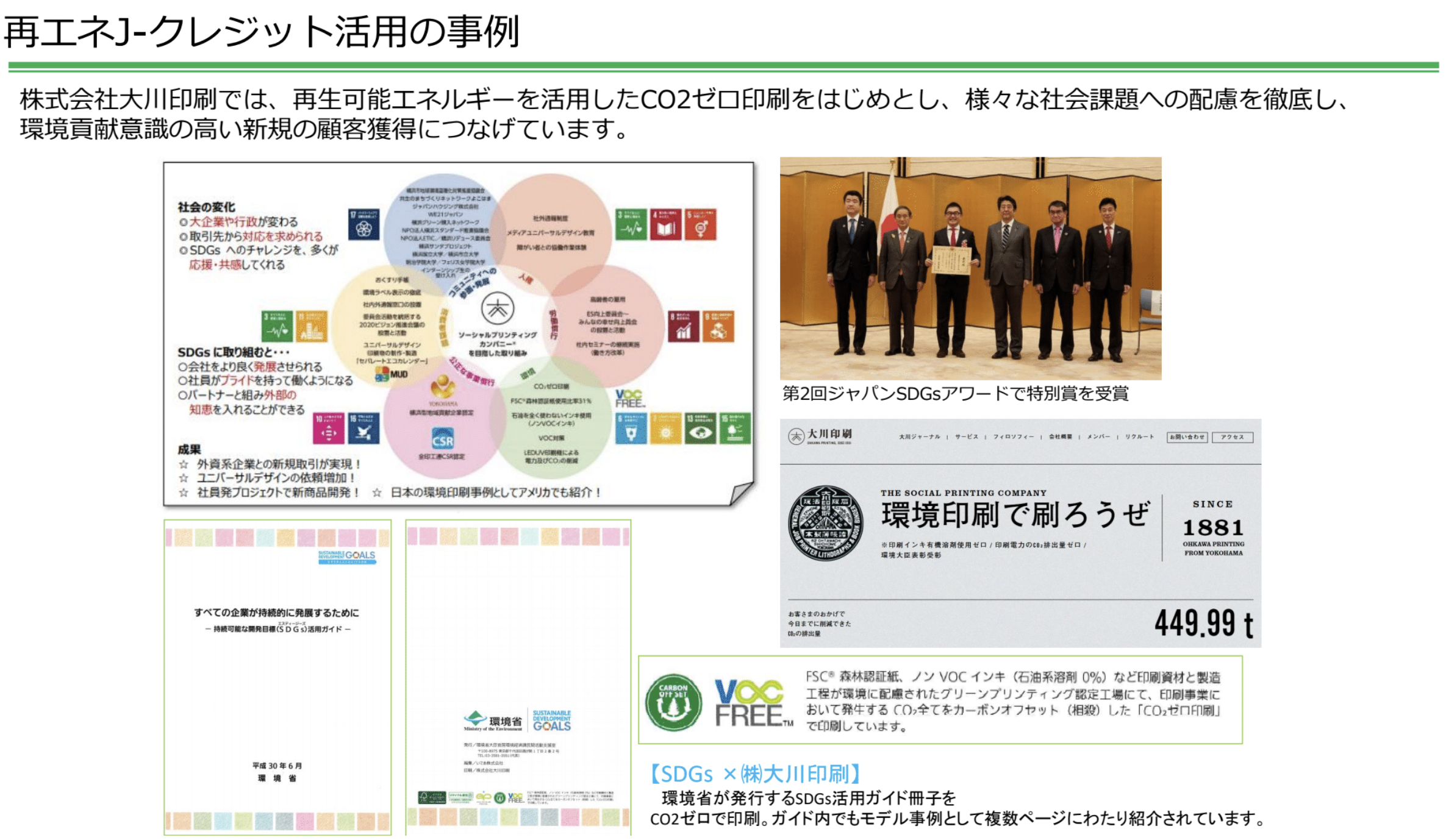 再エネJクレジット活用の事例