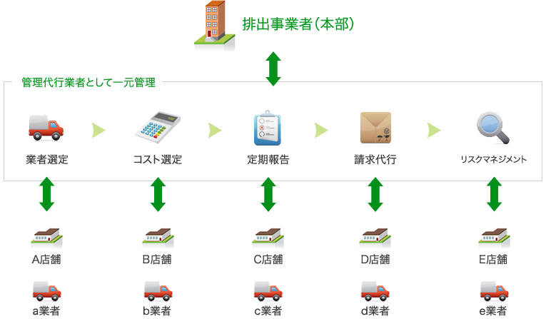 取引形態フロー