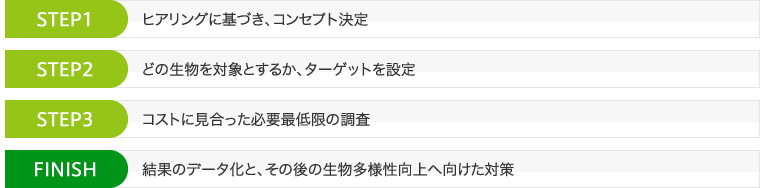 生物多様性調査・施設設計業務サービスの流れ