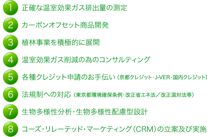 カーボンフリーコンサルティングの主な業務