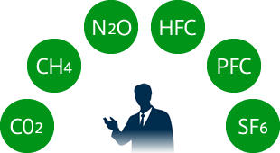 Carbon free consulting