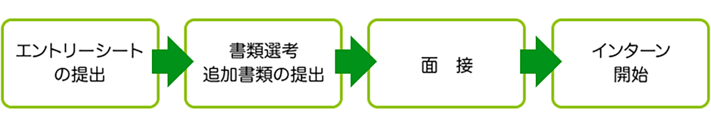 選考の流れ