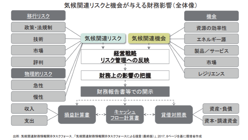 活動例