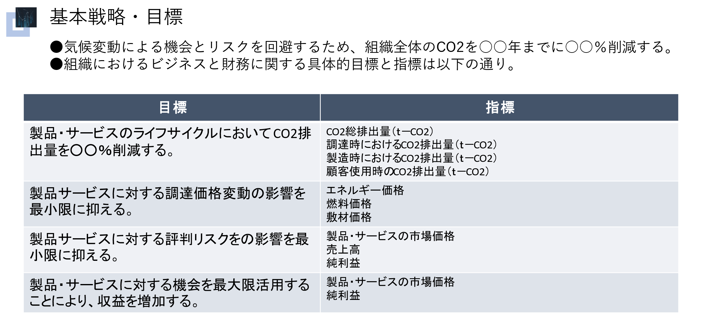 環境経営戦略策定